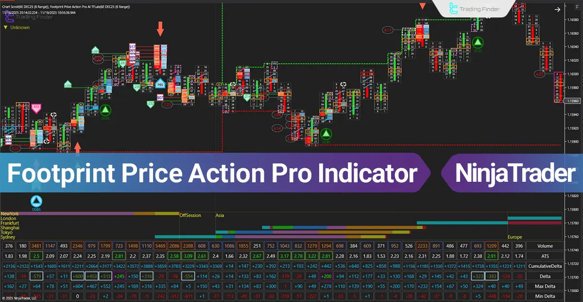 Footprint Price Action Pro Indicator in NinjaTrader – Free [TradingFinder]