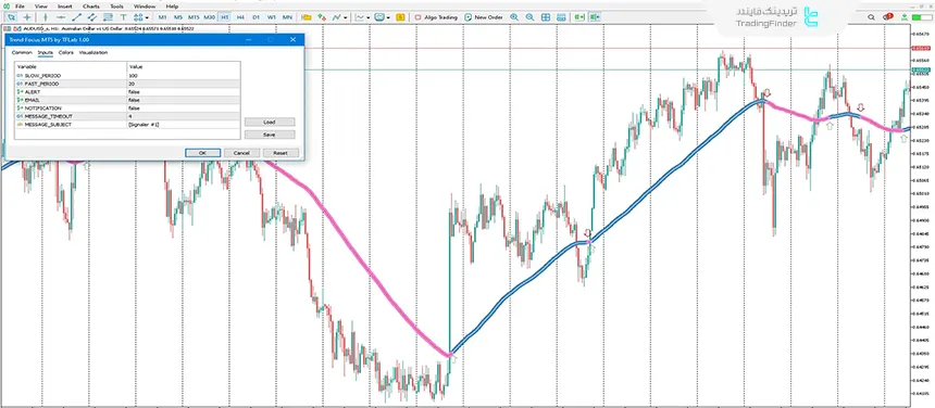 تنظیمات شناسایی روند