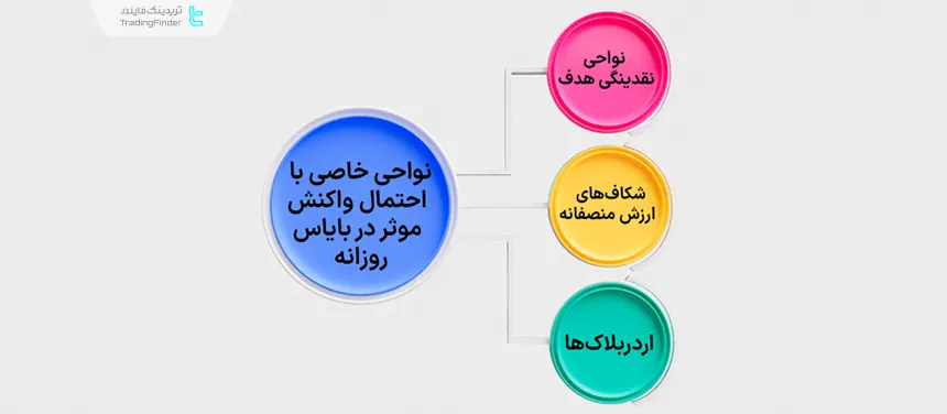 اهمیت بایاس روزانه