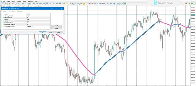 Trend identification settings