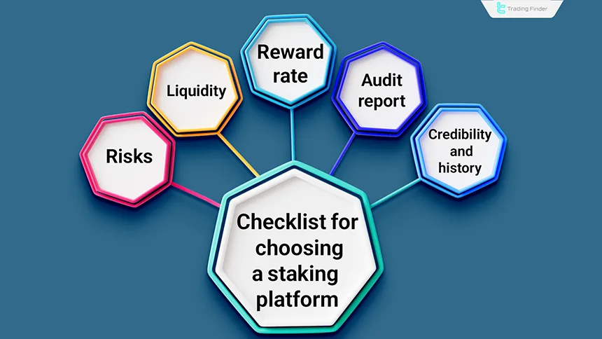 Staking platform selection checklist