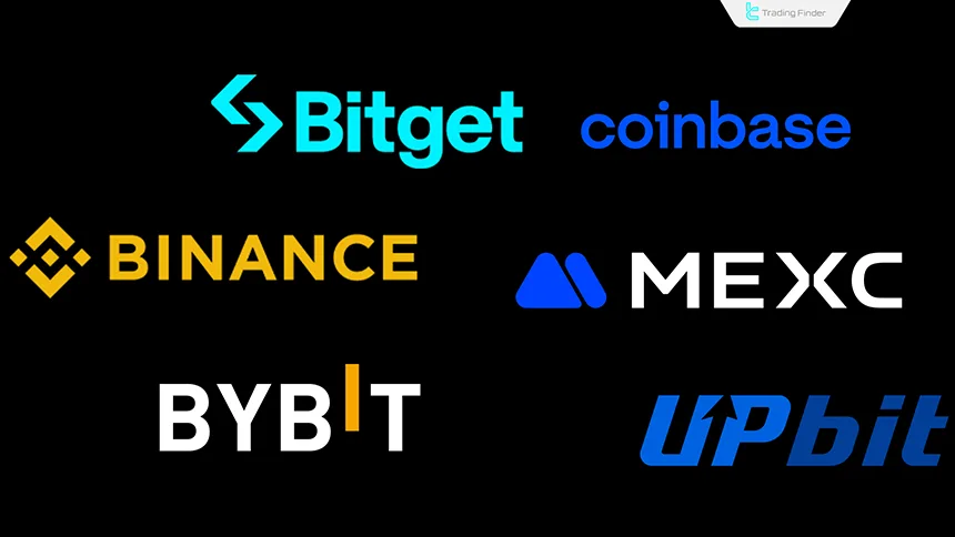 Best centralized exchanges