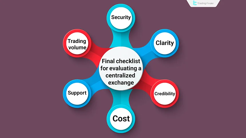 Exchange evaluation checklist