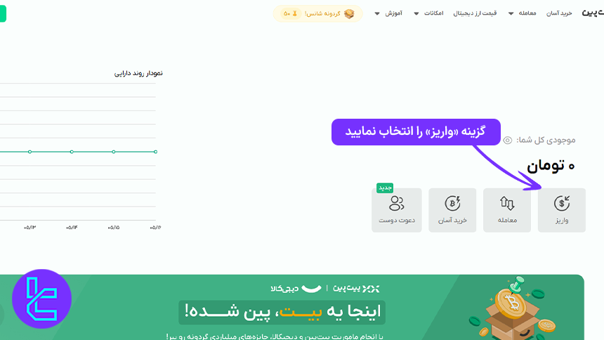 داشبورد معاملاتی بیت پین