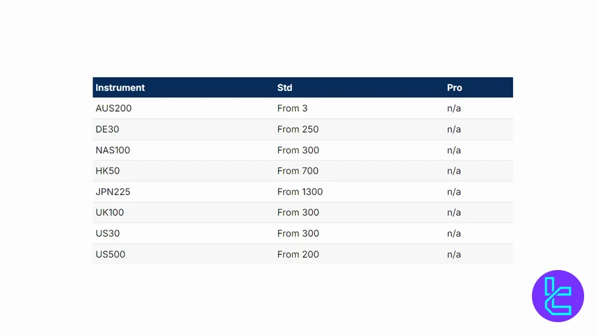 Merlion Global indices