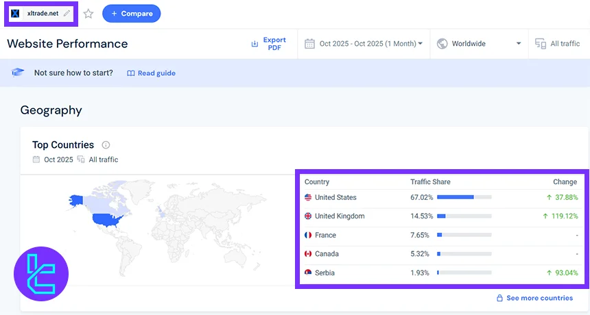 XLTrade’in Trafiğinin Coğrafi Dağılımı