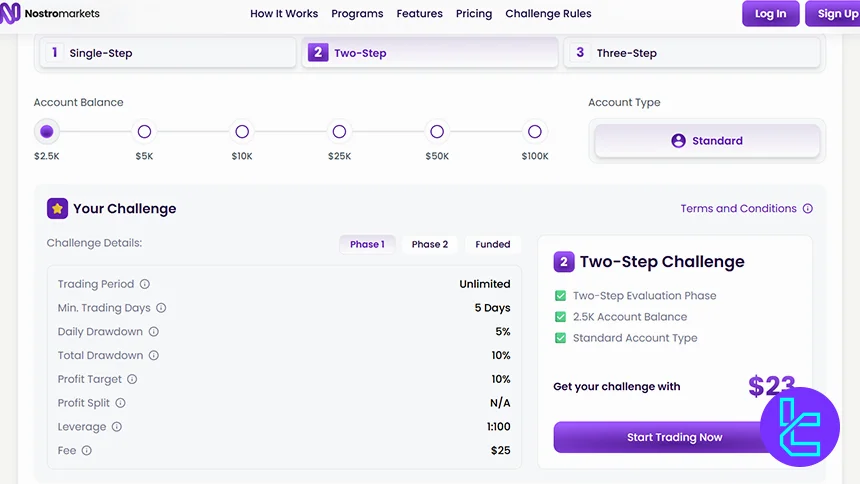 Nostro Two-Step Challenge interface showing phase progression and trading metrics