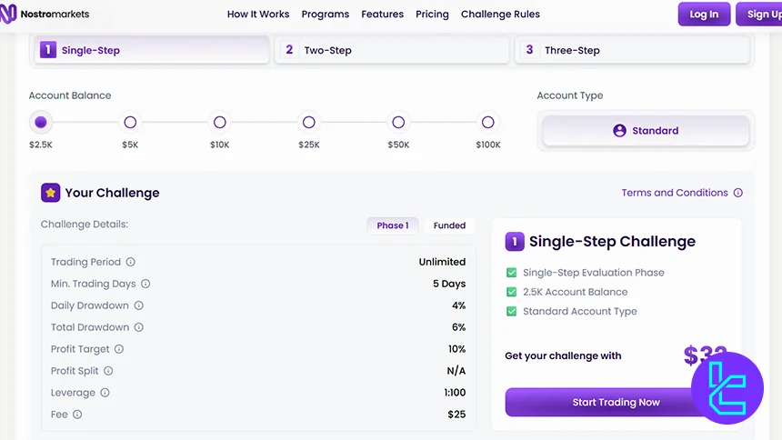 Nostro Single-Step Challenge dashboard showing account options and conditions