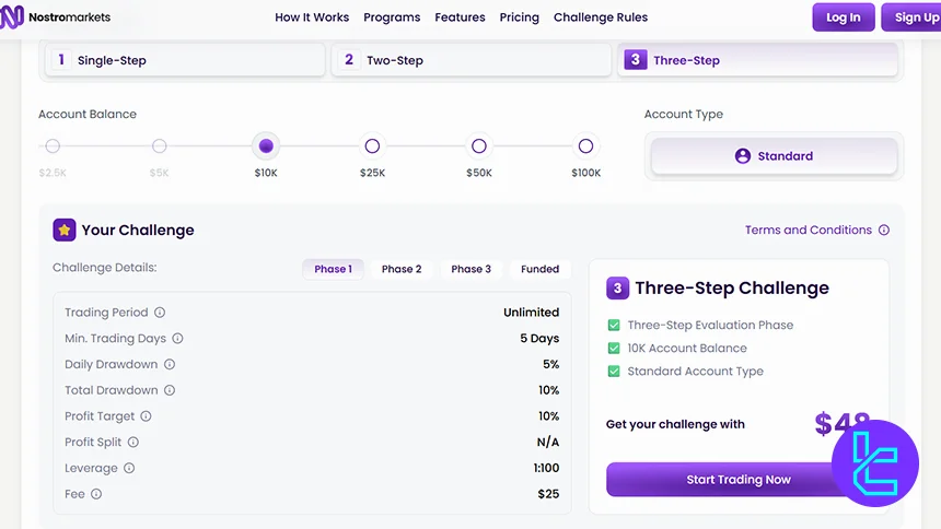 Nostro Three-Step Challenge display showing $10K balance and phase requirements