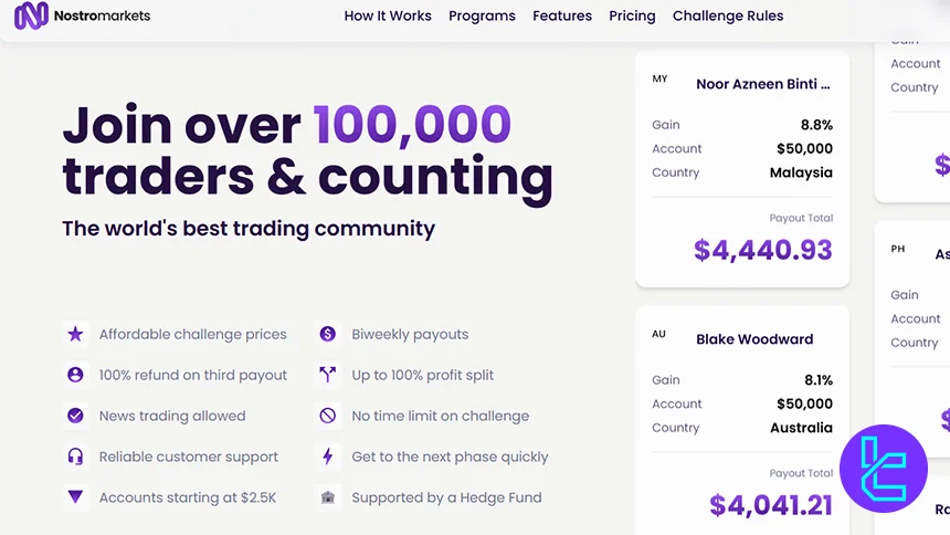 NostroMarkets Advantages and Disadvantages