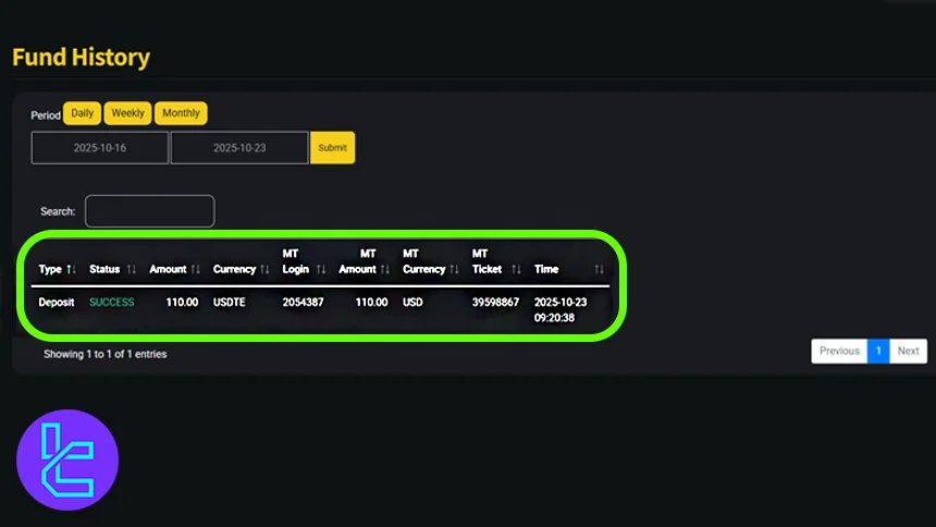 Decode Global Tether ERC20 cash in fund history review