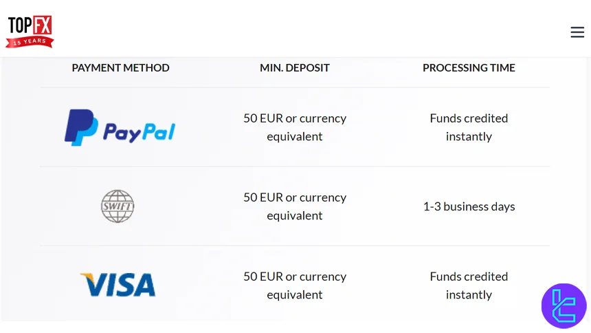 TopFX deposit methods