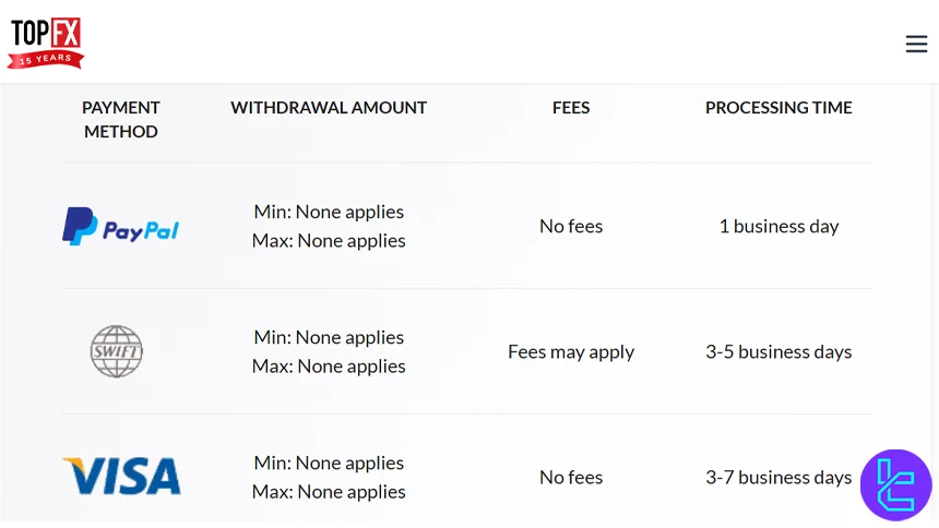 TopFX withdrawal methods