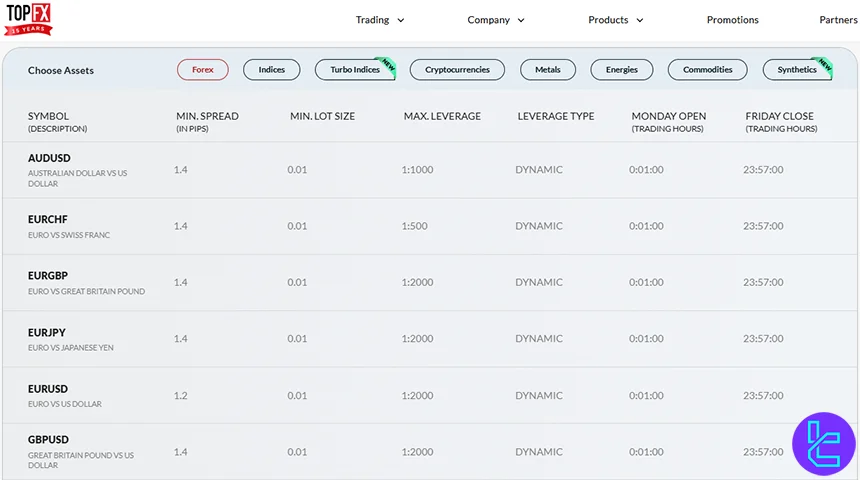 TopFX markets and instruments