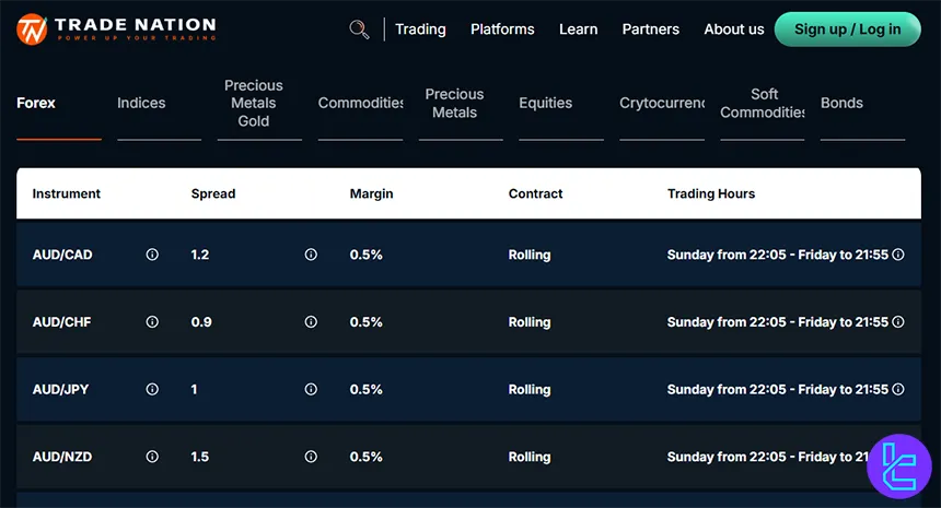 Trade Nation markets and instruments