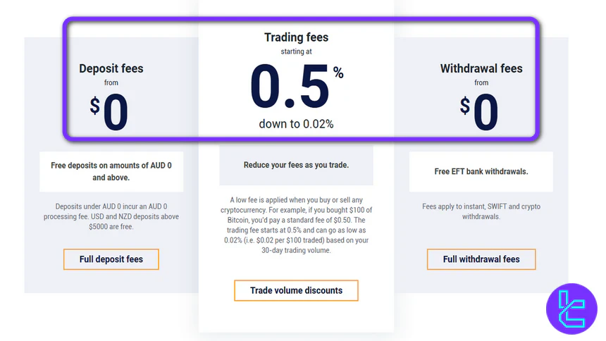 Independent Reserve Fees