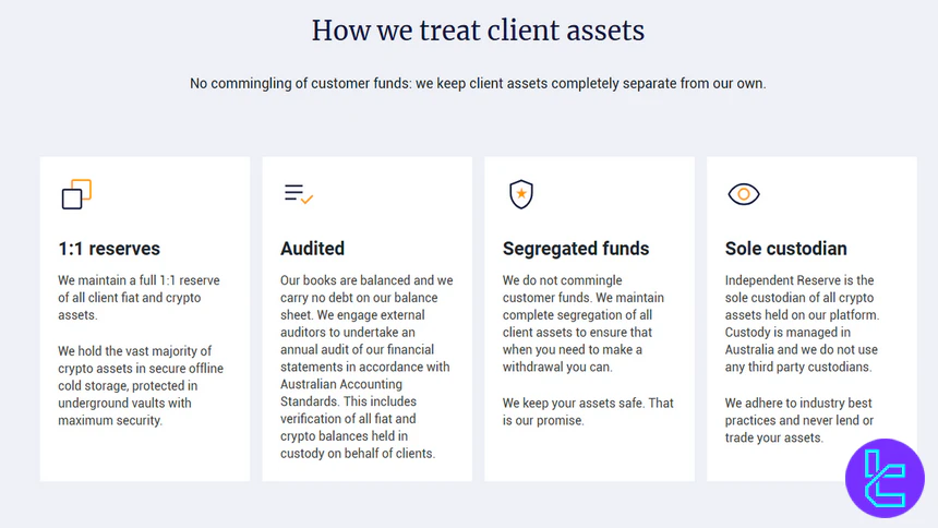 Independent Reserve Security