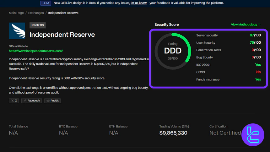 Independent Reserve CER.live review