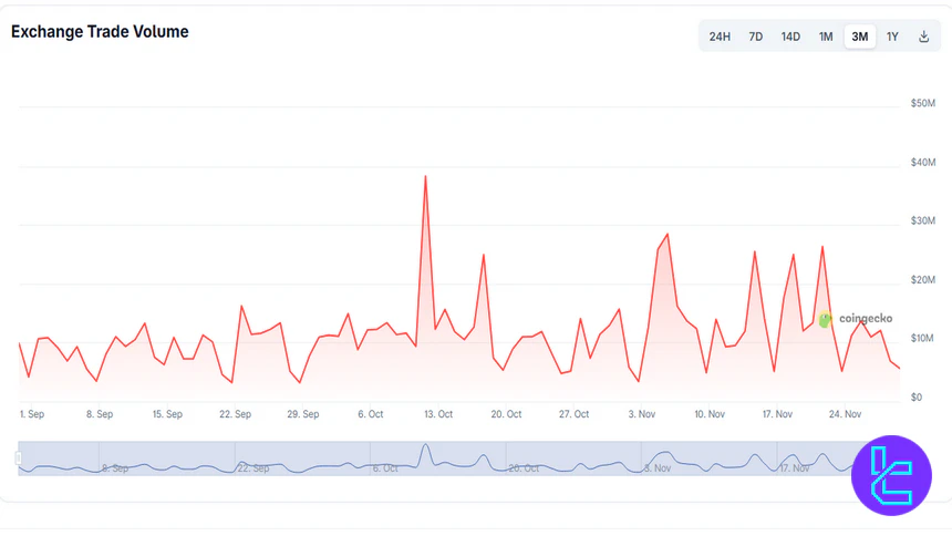 Independent Reserve Trading Volume