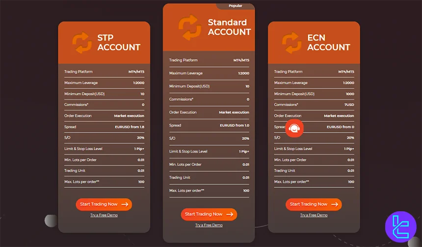 WeTrade account types