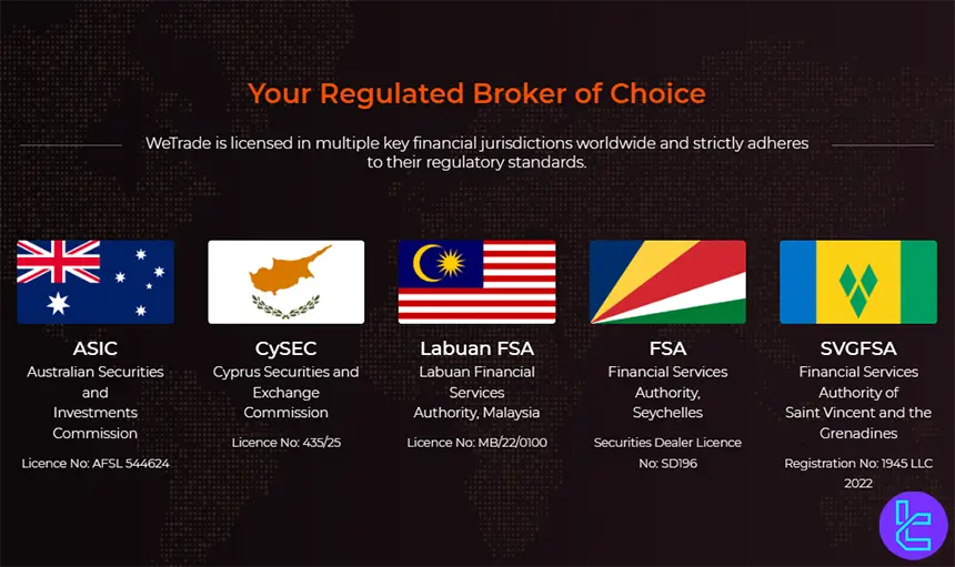 WeTrade licenses in 5 jurisdictions