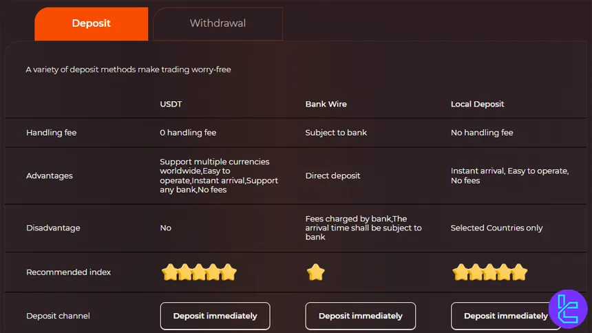WeTrade deposit methods