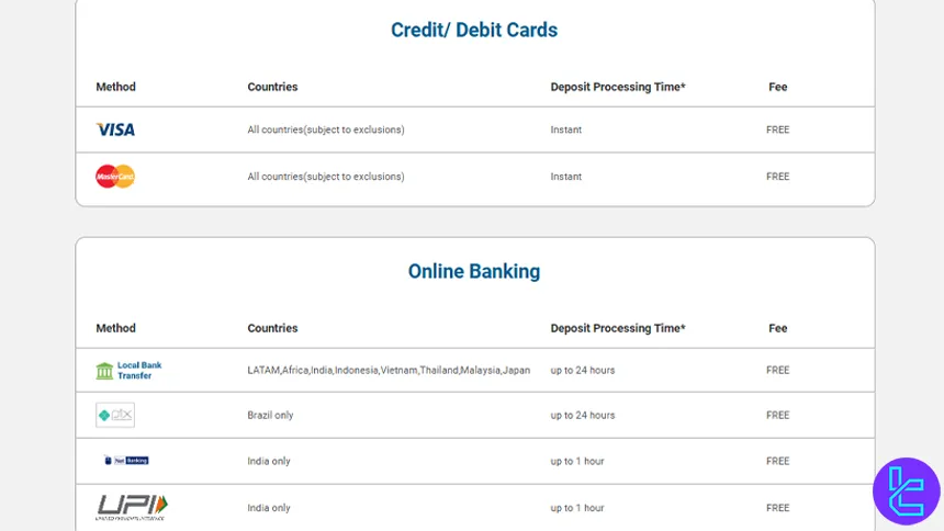 easyMarkets deposit methods