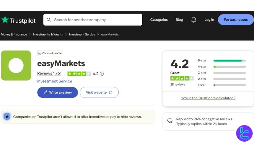 easyMarkets trustpilot score
