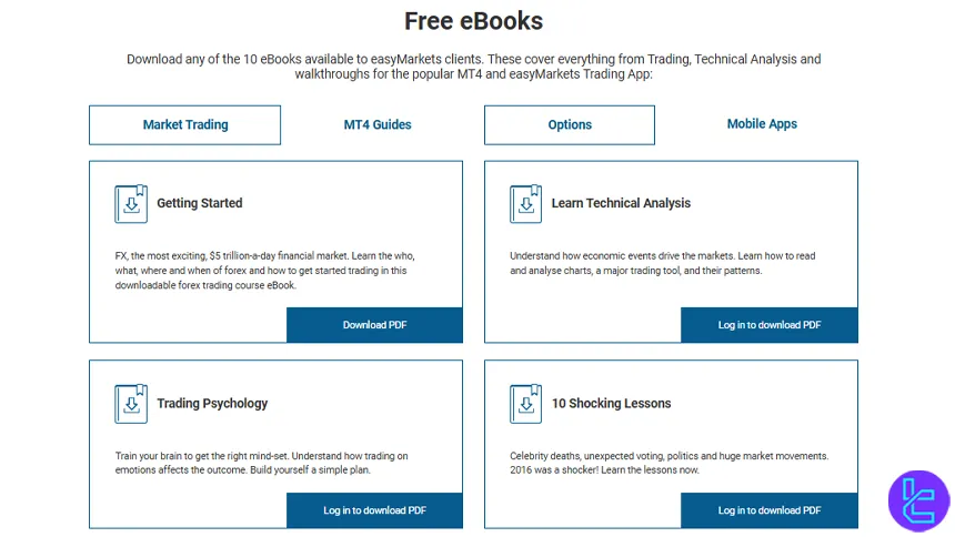 easyMarkets educational sources