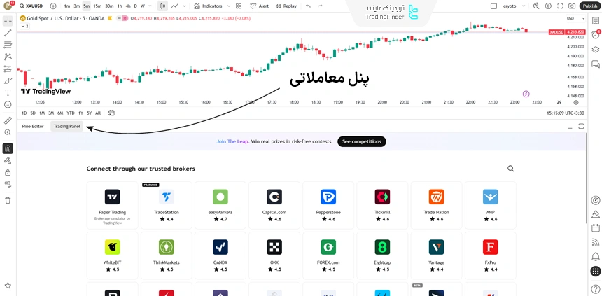 باز کردن نمودار نماد مورد نظر