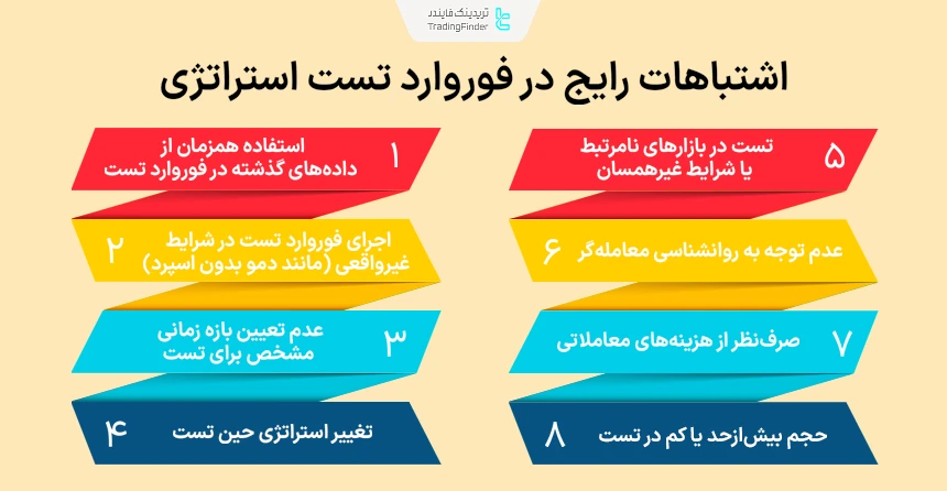 اشتباهات رایج در فوروارد تست