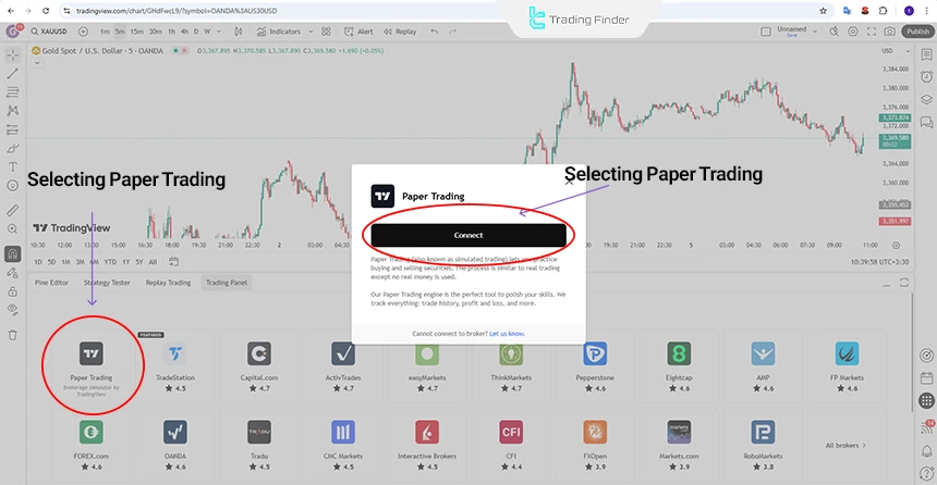 Activating paper trading