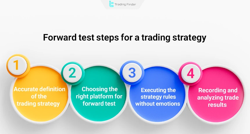 Main steps in different methods of forward test