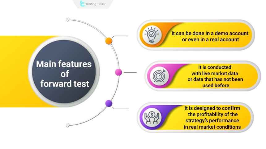 Features of forward test