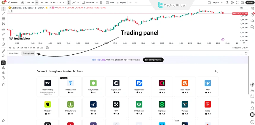 Opening the desired symbol chart