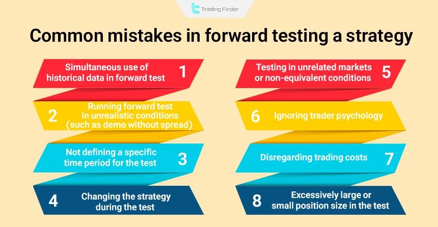Common mistakes in forward test