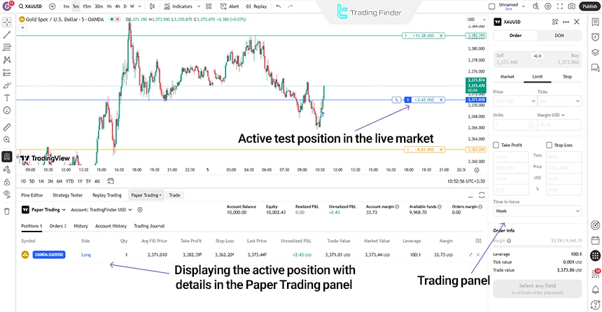 Test trades in the paper trading section of Tradingview