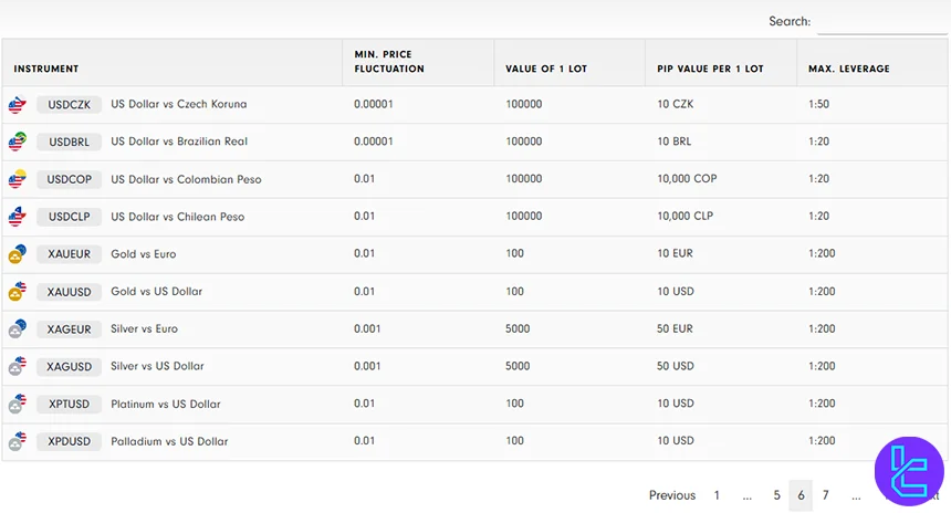 Traders Trust instruments