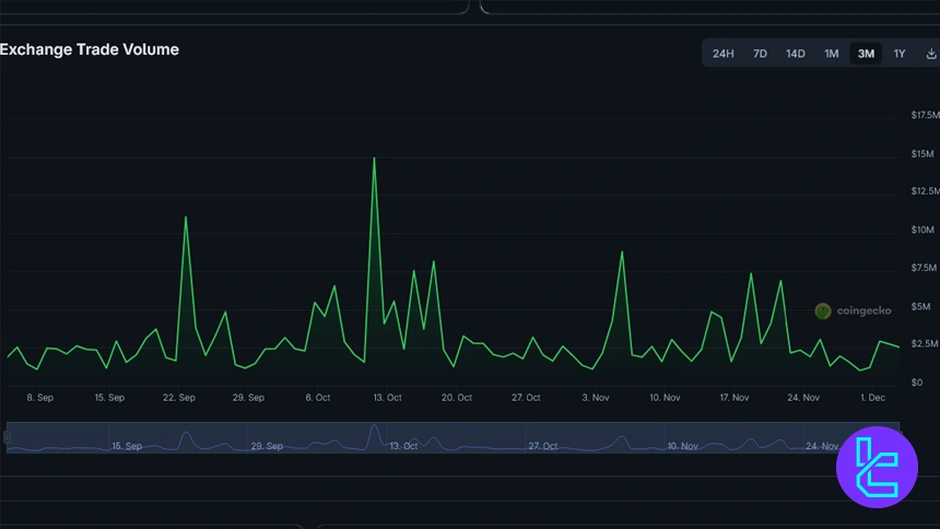 CoinJar trading volume
