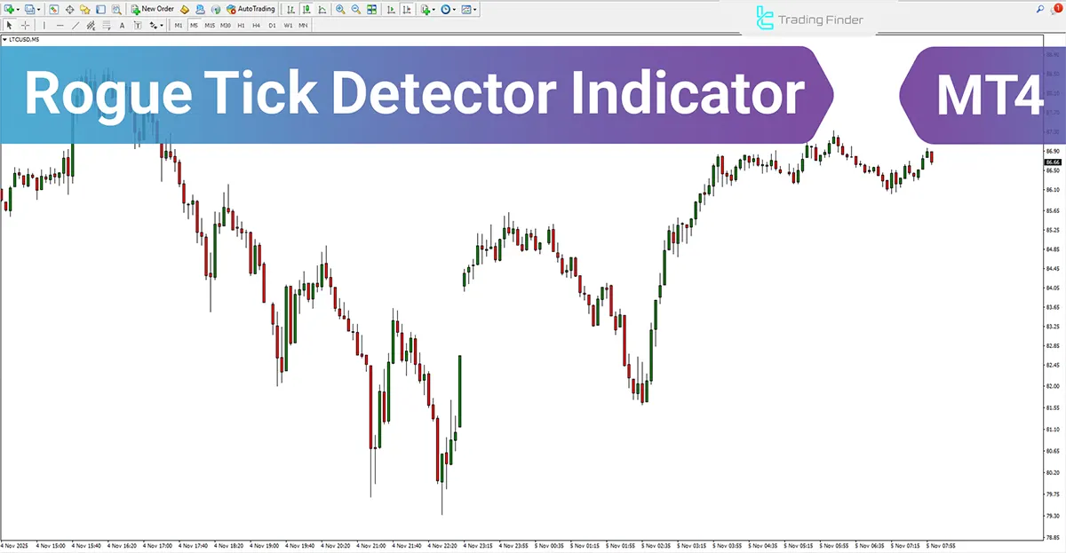 Rogue Tick Detector Indicator for MetaTrader 4 – Free Download [TradingFinder]