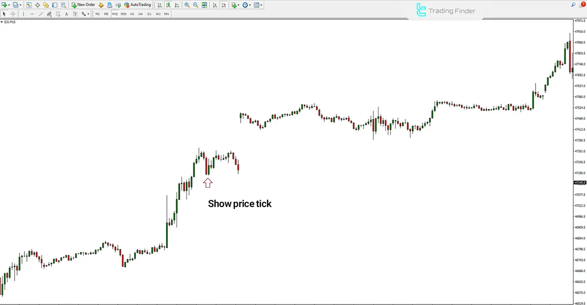 Rogue Tick Detector Indicator for MetaTrader 4 – Free Download [TradingFinder] 1
