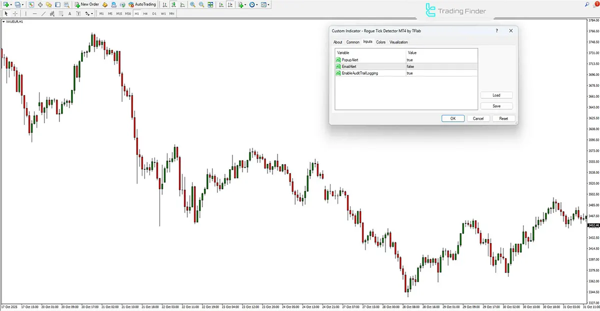 Rogue Tick Detector Indicator for MetaTrader 4 – Free Download [TradingFinder] 2
