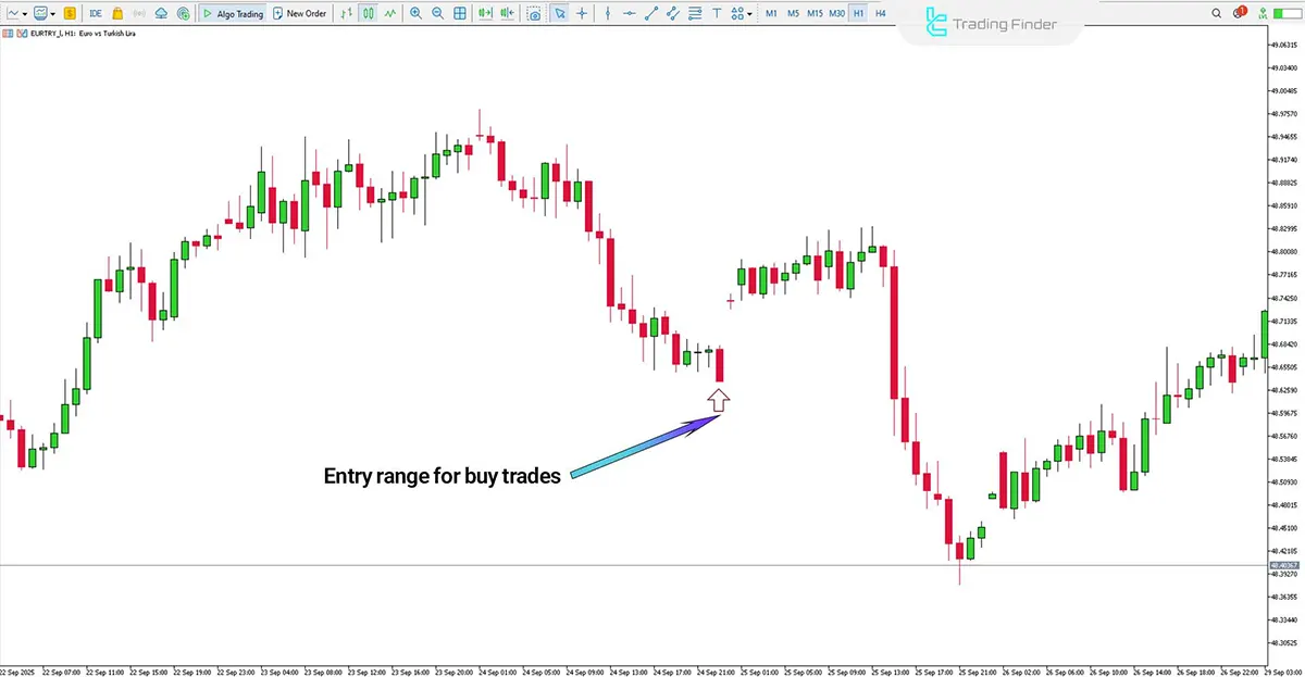 Rogue Tick Detector Indicator for MetaTrader 5 – Free Download [TradingFinder] 1