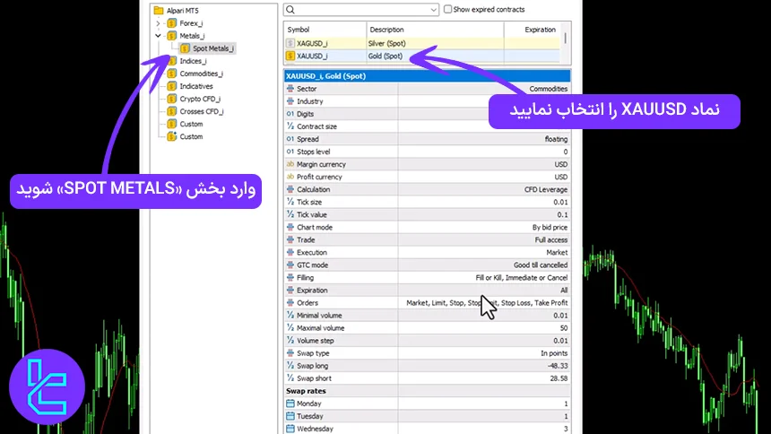 اضافه کردن طلا به متاتریدر آلپاری