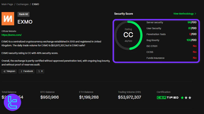 EXMO CER.live Review