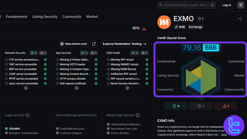 EXMO CertiK Skynet Review