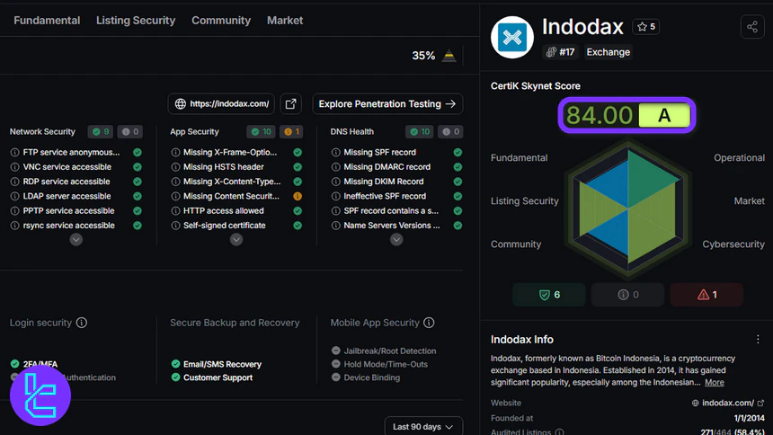 Indodax CertiK Skynet Review