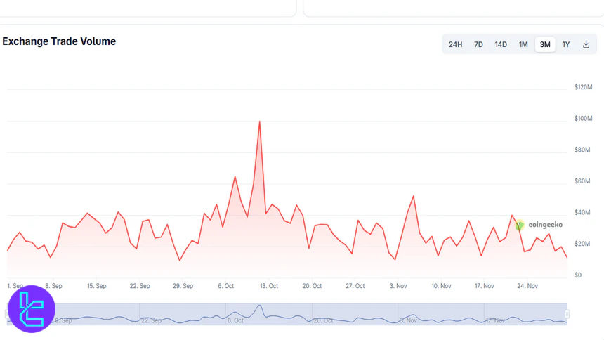 Indodax Trading Volume