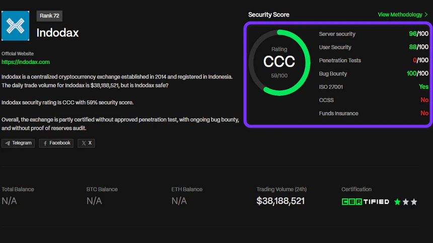 Indodax CER.live Review