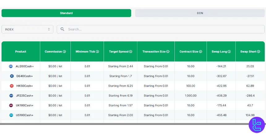 Valutrades trading instruments